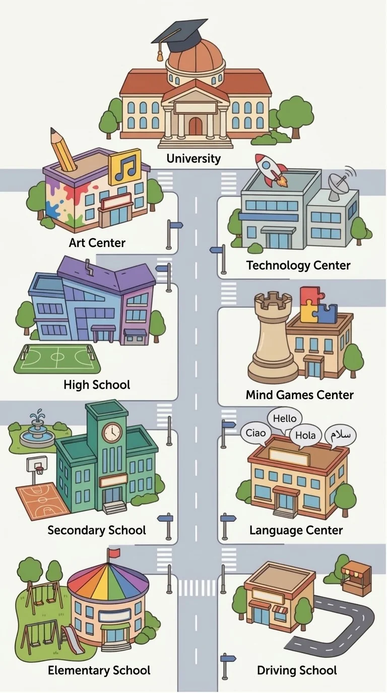 Madskool city map